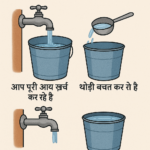 जब आप आय से ज़्यादा ख़र्च करते है तो आप एक नकली दुनिया, एक काल्पनिक दुनिया, का निर्माण करते है